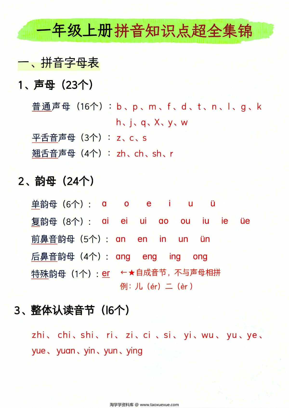 图片[1]-[修正]一年级上册拼音知识点超全集锦，11页PDF电子版-淘学学资料库